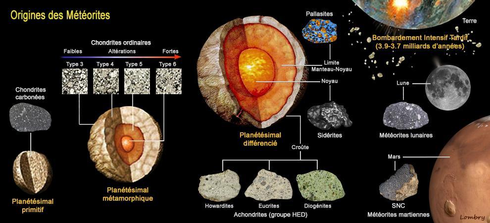 Classification meteorite