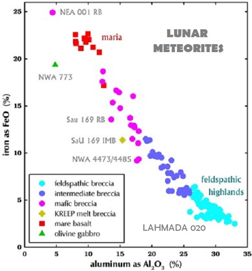 Lahmada 020 feldspathic breccia